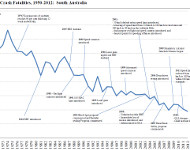 South Australian road fatalities