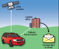 GPS tax illustration