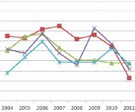 Las Cruces accident chart