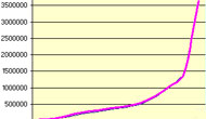 UK Ticket Growth